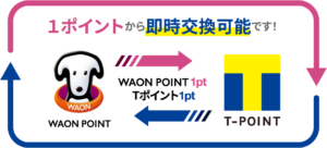 Waon-Point-Tポイント　交換